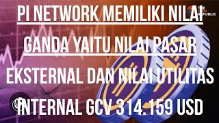 PI NETWORK || OPEN MAINNET 2026 NILAI EKSTERNAL DAN UTILITAS GCV 314.159