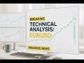 EURUSD bangs against target resistance at 1.1655. Can the buyers get through the target.