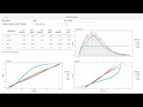 Fit distribution of