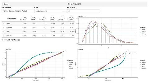 Fit distribution of data using R