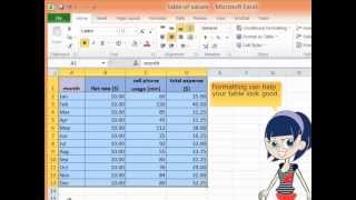 Linear Relationships (Part 1 of 3) : Creating a Table of Values