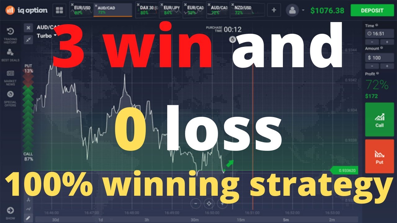 100% winning strategy|iq option strategy 2020|moving average strategy|cci indicator|rsi strategy