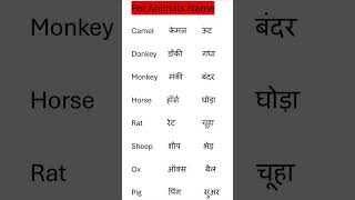 Pet Animals Name Page-2