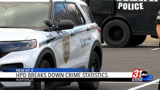 Huntsville sees major crime rates decline even as population rises