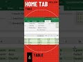 How to Use Tables in Excel 2016 | Excel Tutorial for Beginners