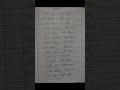 Basic English Sentence Practice ll Spoken English Practice ll Small Phrases ll #english #shorts