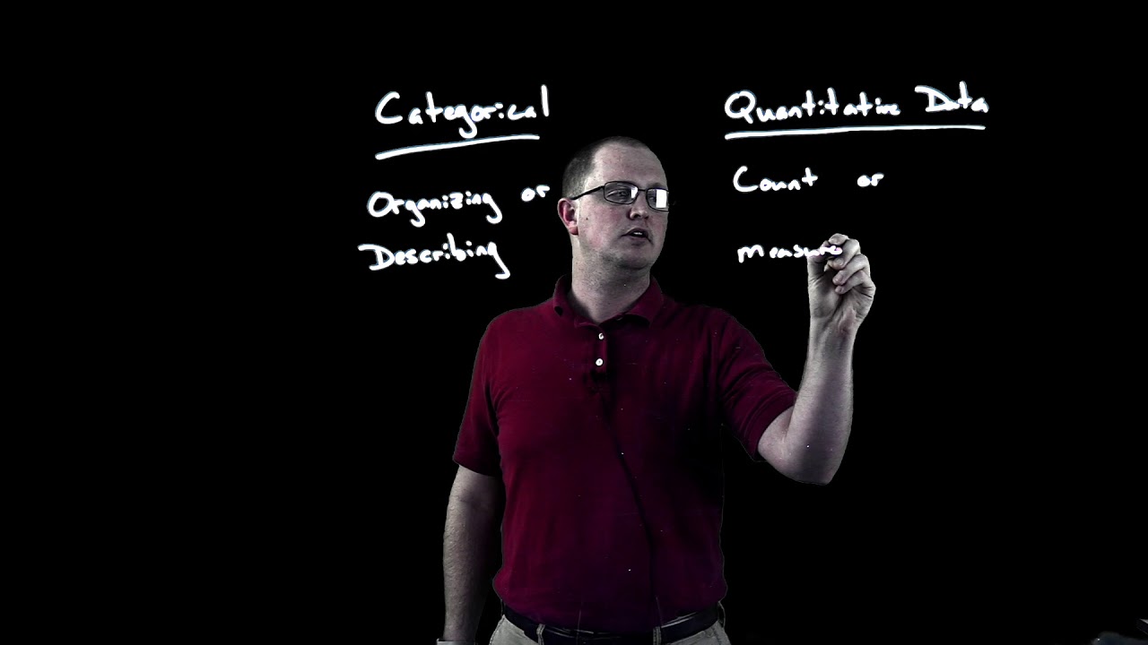Data Types - YouTube