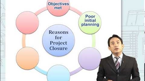 Project Closure or Termination. HD