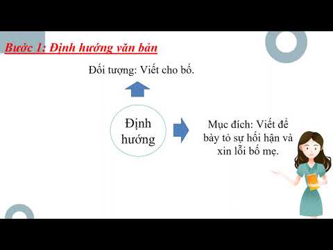 Chủ đề vận dụng sự phong phú về từ loại trong quá tình tạo lập văn bản (tlv: quá trình tạo lập văn bản + luyện tập tạo lập văn bản)