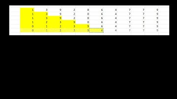 Struktury danych i algorytmy, które musisz znać - Sortowanie przez wstawianie - teoria