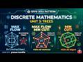 SPPU 2024 pattern Discrete Mathematics unit 3 Introduction to Trees : max flow min cut alogorithm