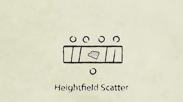 Terrain Nodebook | Heightfield Scatter