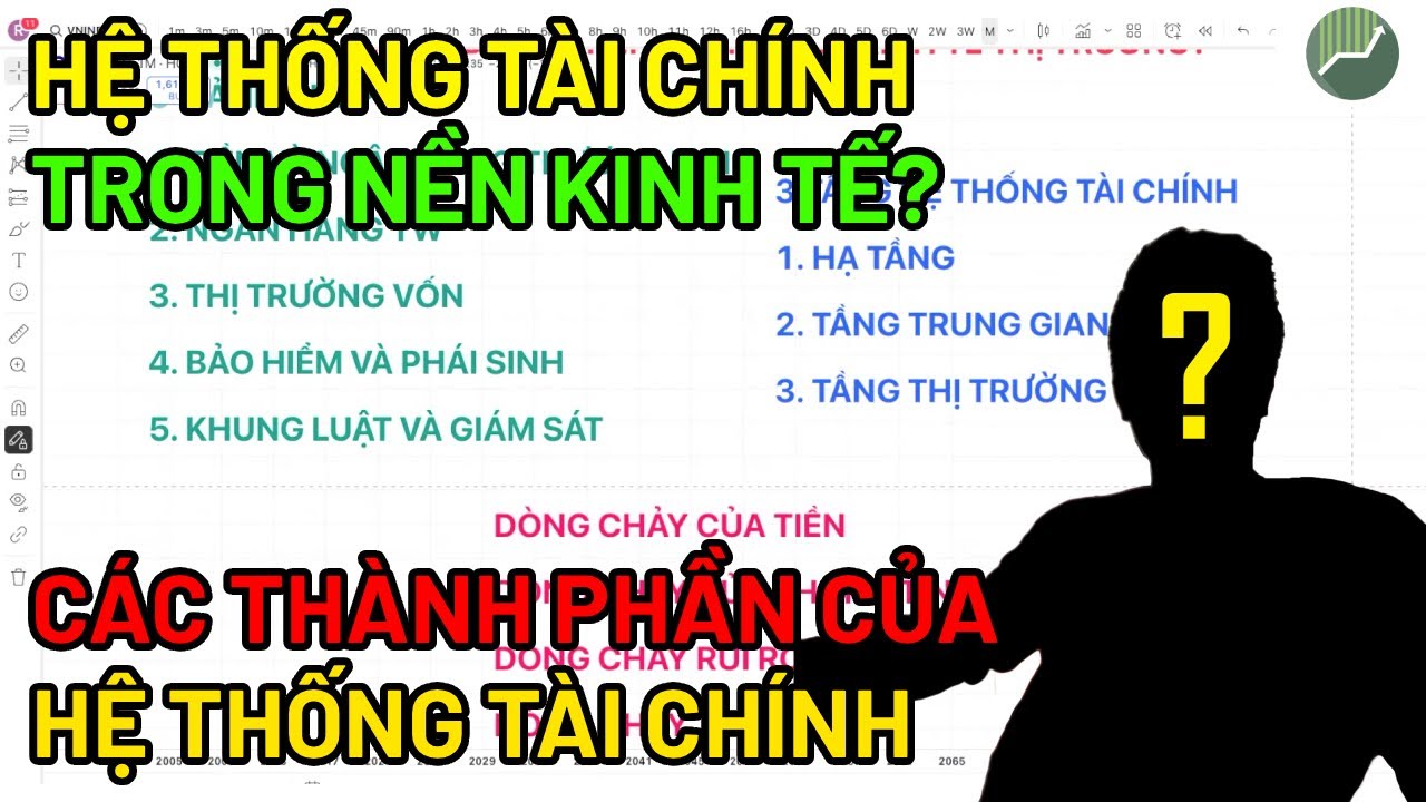 How does the financial system in an economy work?