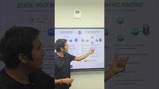 What is Static Routing vs Dynamic Routing? | How Routers Learn Routes 🚀