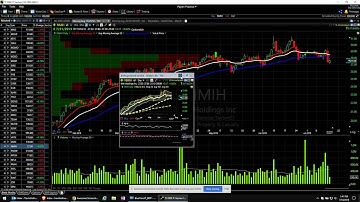 TC2000 V19 Add a New Chart Tab