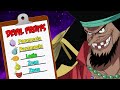 BLACKBEARD'S Devil Fruit Checklist - One Piece Theory | Tekking101