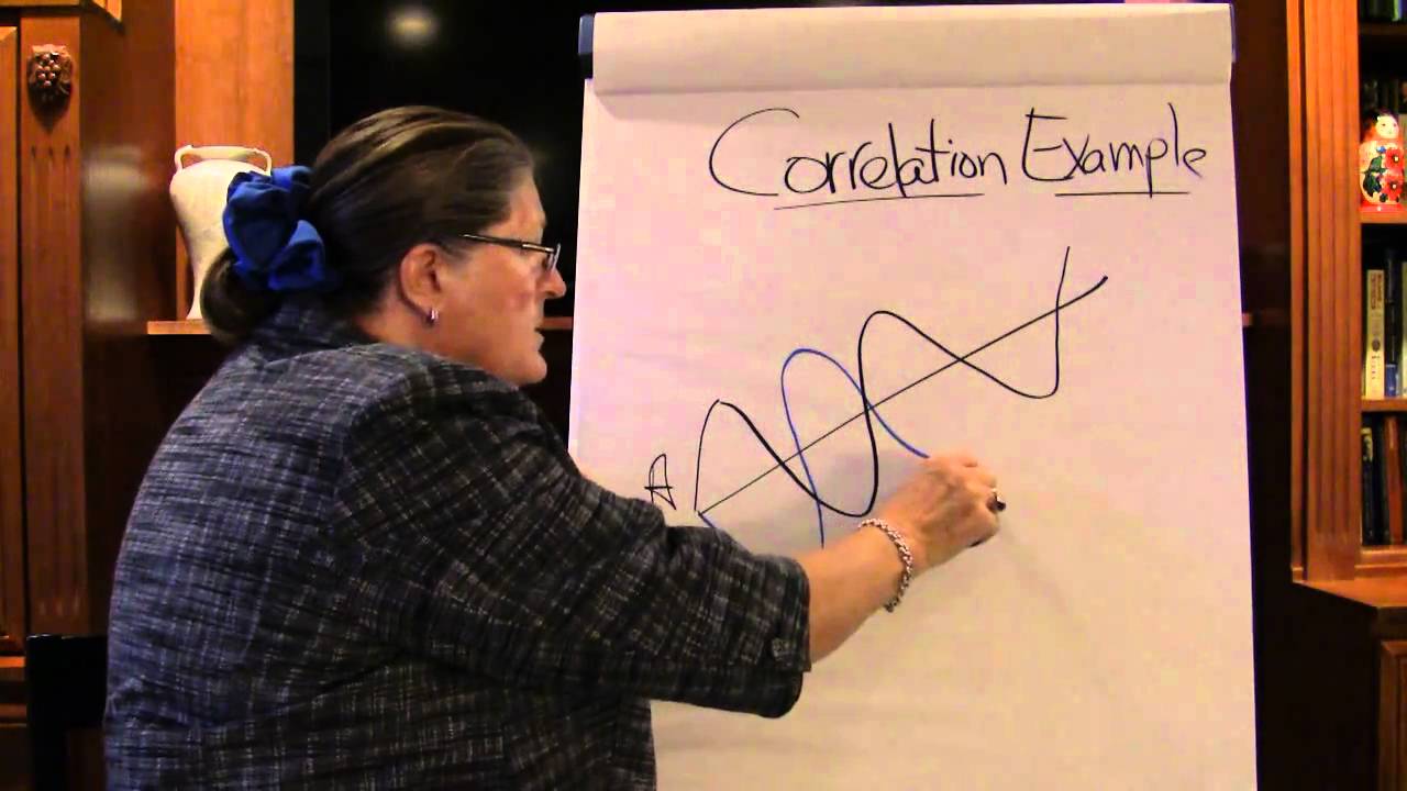 Correlation Example