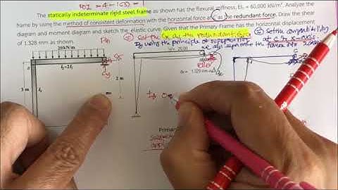 582314 Ch 8 (Clip 3/4 Lec 22) Method of Consistent Deformation : Extra Example 2 Frames