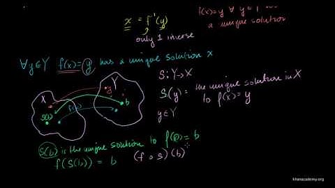 Proof Invertibility implies a unique solution to fx=y