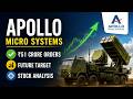 Apollo Micro Systems Share Latest News | ₹51 Crore Orders Impact | Future Target & Stock Analysis