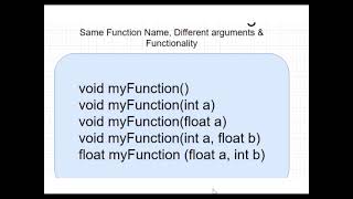 Module 3 Introduction