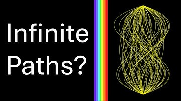 How Can Light Travel Everywhere at Once? Feynman’s Path Integral Explained