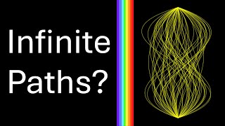 How Can Light Travel Everywhere at Once? Feynman’s Path Integral Explained
