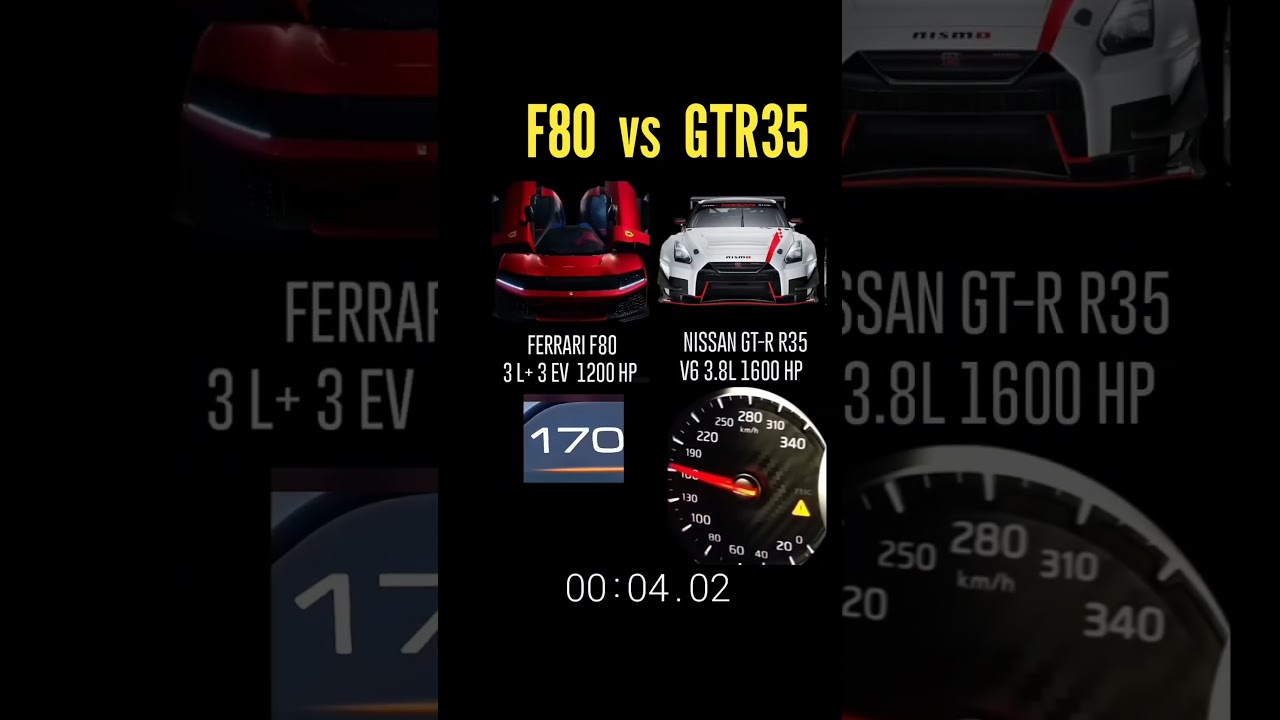 1600 HP Nissan GTR R35 vs 1200 HP Ferrari f80