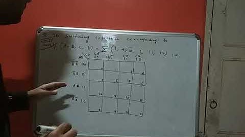 NIMCET 2009 Question on Boolean Function