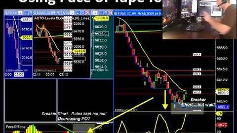 Quiz of The Day Pace of Tape Technical Indicator