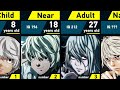 Evolution of near nate river  death note