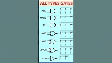 Types Of Logic Gates Digital Electronics:Types Of Logic Gates AND, OR, NOT, NAND....