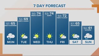 KGW Forecast: Noon, Monday, Oct. 16, 2023