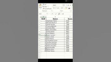 Easy way to delete row in MS Excel || Shortcut to delete row in MS Excel