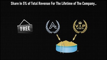 FOUNDERS CLUB OPPORTUNITY | EAZYBOT