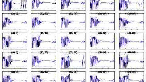 Simulated EEG trace