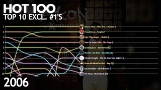 US Billboard Hot 100 Excl. #1's - 2006