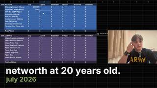 Networth Update at 20 Years Old (July 2026)