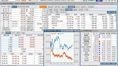 미래에셋 2X(-2X) 미국채울트라30년 선물, 신규상장과 웰킵스하이텍, 포커스에이치엔에스, 한일화학, 상한가 및 노을(376930), 하한가(2023년 7월 5일 증시현황)