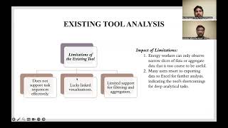 DAAN 703 | Paper Presentation | Multiple-View Workflows for Energy Portfolio Analysis