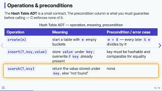 13.3 The Hash Table ADT — Data Structures in C
