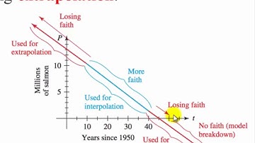 Approximate Linear Relationships Part 2