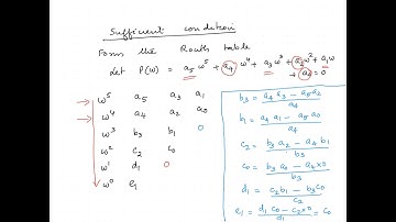 Routh Hurwitz Criterion - Stability Analysis of Sampled Data Systems