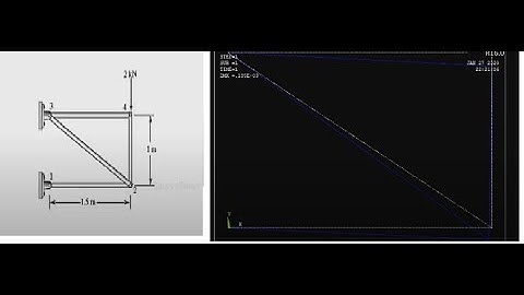 ANSYS Mechanical Tutorial -Truss APDL ANSYS