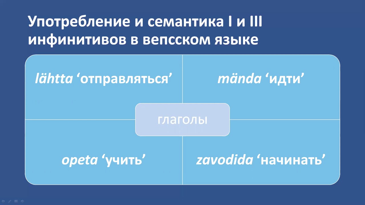 Глагольная семантика. Семантика глаголов в русском языке.