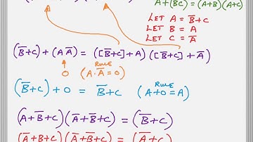 SOP and POS forms of Boolean Functions and Expressions