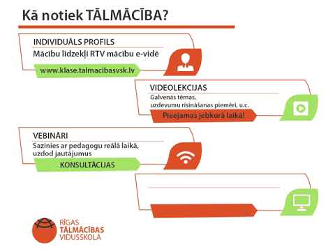 Video: Kā Notiek Tālmācība