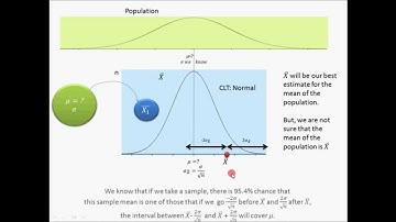 Confidence Interval for unknown mean of a Normal Distribution with known standard deviation !