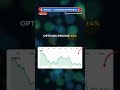 $NVDA — EARNINGS PREVIEW #Shorts