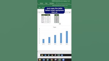 Some Shortcuts for Charts in Excel. #excel #microsoft #youtube #shorts #youtube #shorts #subscribe